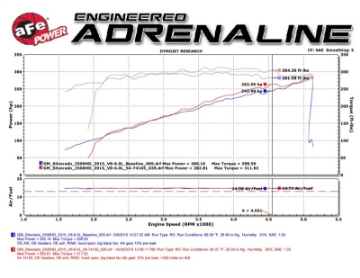 Picture of aFe Momentum GT PRO DRY S Stage-2 Intake System 09-16 GM Silverado-Sierra 2500-3500HD 6-0L V8