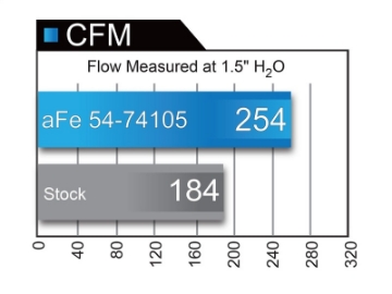 Picture of aFe Momentum GT PRO DRY S Stage-2 Intake System 09-16 GM Silverado-Sierra 2500-3500HD 6-0L V8