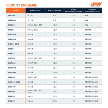 Picture of DeatschWerks 255 LPH In-Tank Fuel Pump w- Set Up Kit 02-07 Harley-Davidson Electra Glide
