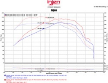 Picture of Injen 16-20 Chevy Camaro L4 2-0L Turbo LTG Ecotoec LT Evolution Intake