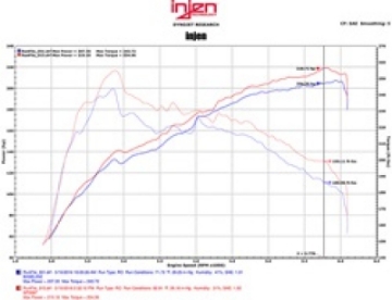 Picture of Injen 16-17 Lexus IS200T-RC200T 2-0L Polished Short Ram Air Intake w- MR Technology