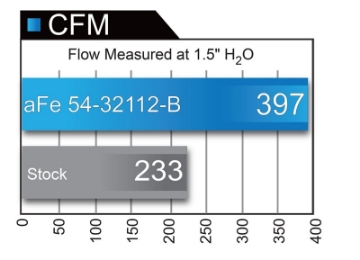 Picture of aFe MagnumFORCE Stage 2 Pro 5R Intake System 12-14 Ford F-150 EcoBoost 3-5L V6 tt