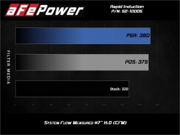 Picture of aFe Rapid Induction Cold Air Intake System w-Pro 5R Filter 20-21 Jeep Wrangler V6 3-0L