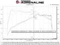Picture of aFe Takeda Momentum Pro 5R Cold Air Intake System 2021 Toyota Supra L4 2-0L Turbo