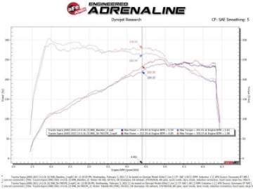 Picture of aFe Takeda Momentum Pro 5R Cold Air Intake System 2021 Toyota Supra L4 2-0L Turbo
