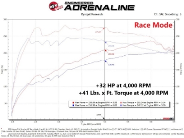 Picture of aFe Scorcher GT Power Module 2021 Acura TLX 2-0L t