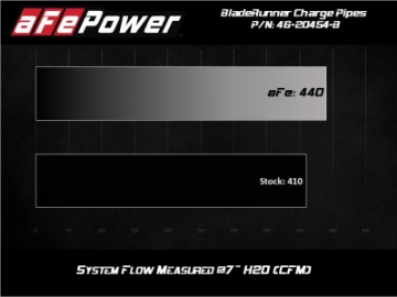 Picture of aFe BladeRunner Intercooler Hot & Cold Side Tubes Combo 20-21 GM Trucks 3-0L td - Black