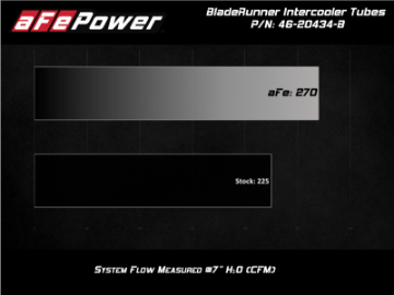Picture of aFe BladeRunner Black 3in Intercooler Hot & Cold Side Pipe Kit 20-21 Jeep Wrangler V6-3-0L td