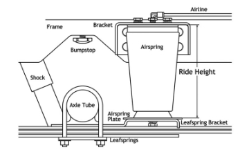 Picture of Ridetech AIRoverLeaf 3000lb Sideframe Weld-on Kit