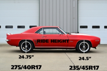 Picture of Ridetech 67-69 Camaro Big Block Small Block StreetGRIP Lowering Coil Springs Dual Rate Pair