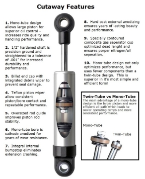 Picture of Ridetech 74-78 Mustang Rear HQ Series Shock
