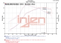 Picture of Injen 15-20 Subaru STI Cat Back Exhaust w- Quad Titanium Tips