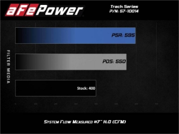 Picture of aFe MagnumFORCE Intake Stage-2 Pro 5R 12-21 Jeep Grand Cherokee WK2 V8-6-4L HEMI