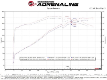 Picture of aFe MagnumFORCE Intake Stage-2 Pro DRY S 12-21 Jeep Grand Cherokee WK2 V8-6-4L HEMI