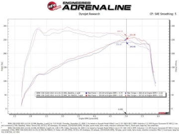 Picture of aFe Momentum GT Cold Air Intake System w-Pro DRY S Filter 19-21 BMW 330i B46-B48