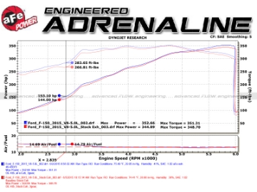 Picture of aFe Rebel 3in 409 SS Cat-Back Exhaust 2021 Ford F-150 V6 2-7L-3-5L tt-V8 5-0L w- Polished Tips