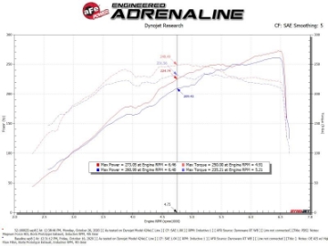 Picture of aFe Rapid Induction Cold Air Intake System w-Pro DRY S Filter 19-21 Ram 1500 V6 3-6L
