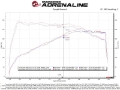 Picture of aFe Takeda Momentum Pro Dry S Cold Air Intake System 2021 Toyota Supra L4 2-0L Turbo