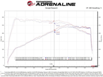 Picture of aFe Takeda Momentum Pro Dry S Cold Air Intake System 2021 Toyota Supra L4 2-0L Turbo