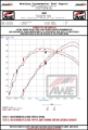 Picture of AWE Tuning 2023 Honda Civic Type R FL5 Touring-to-Track Conversion Kit