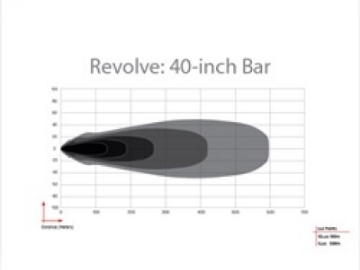Picture of Rigid Industries Revolve 40in Bar w-Amber Trim Ring
