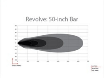 Picture of Rigid Industries Revolve 50in Bar w-Amber Trim Ring