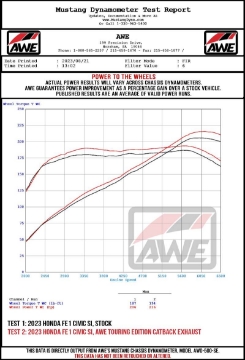 Picture of AWE Tuning 2022+ Honda Civic Si FE1 FWD Touring-to-Track Conversion Kit