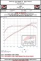 Picture of AWE Tuning 2022+ Honda Civic Si FE1 FWD Track-to-Touring Conversion Kit