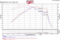Picture of Injen 15-18 Hyundai Sonata 1-6L t Polished Short Ram Intake w- Heat Shield
