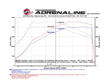 Picture of aFe Scorcher Module 15-17 BMW M3-M4 F80-82-83 L6 3-0L S55