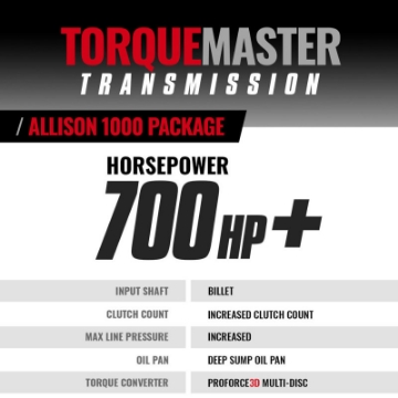 Picture of BD Diesel Stage 5 Duramax Allison Transmission-Converter Package - 06-07 Chevy LBZ 4WD