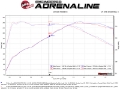 Picture of aFe MACH Force-Xp 2-1-2in 304SS Cat Back Exh w-Polished Tips 14-16 BMW 228i F22-23 L4-2-0L t N20