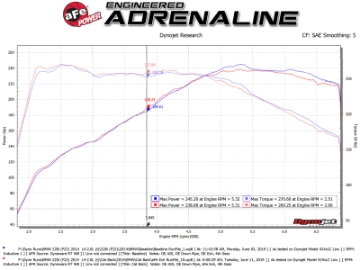 Picture of aFe MACH Force-Xp 2-1-2in 304SS Cat Back Exh w-Polished Tips 14-16 BMW 228i F22-23 L4-2-0L t N20