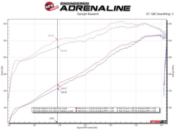 Picture of aFe Power Twisted Steel 304SS Shorty Header 19-21 Ram 2500-3500 V8-6-4L