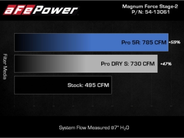 Picture of aFe MagnumFORCE Intake Stage-2 Pro 5R 2021 Ford F-150 V6-3-5L tt