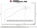 Picture of aFe 12-21 Jeep Grand Cherokee 6-4L Track Series Carbon Fiber Cold Air Intake System w-Pro 5R Filter