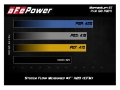 Picture of aFe Momentum GT Pro 5R Cold Air Intake System 12-21 Toyota Land Cruiser V6-4-0L Non-US Models Only