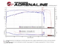 Picture of aFe Momentum GT Pro 5R Cold Air Intake System 12-21 Toyota Land Cruiser V6-4-0L Non-US Models Only
