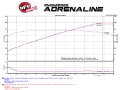 Picture of aFe Takeda 2-1-2in 304SS Cat-Back Exhaust Infiniti G37 08-13-Q60 14-15 V6-3-7 w- Carbon Fiber Tips