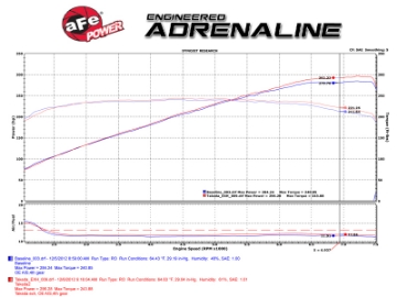 Picture of aFe Takeda 2-1-2in 304SS Cat-Back Exhaust Infiniti G37 08-13-Q60 14-15 V6-3-7 w- Carbon Fiber Tips