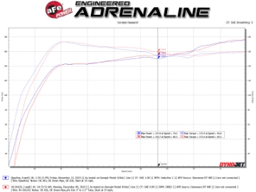 Picture of aFe Takeda 3in 304 SS Cat-Back Exhaust System w-Black Tips 17-20 Honda Civic Sport L4-1-5L t