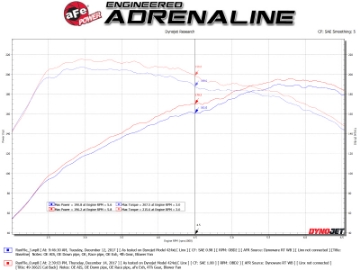 Picture of aFe Takeda 3in 304 SS Cat-Back Exhaust System w- Carbon Tips 2017+ Honda Civic Si 4dr I4 1-5L t