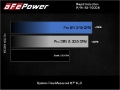 Picture of aFe Rapid Induction Pro 5R Cold Air Intake System 18-21 Jeep WranglerJL-GladiatorJT 3-6L