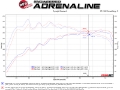 Picture of aFe Takeda 3in-2-5in 304 SS Axle-Back Exhaust w- Carbon Tip 19-20 Hyundai Veloster I4-1-6Lt