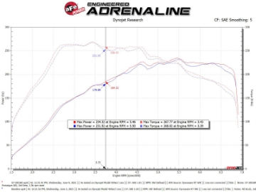Picture of aFe 15-19 VW Golf R MKVII L4-2-0L t Track Series Carbon Fiber Intake System w- Pro 5R Filter