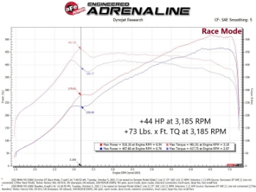 Picture of aFe 21-22 BMW M3 G80 & M4 G82-G83 L6-3-0L tt S58 Scorcher GT Power Module