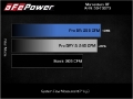Picture of aFe POWER Momentum GT Pro 5R Intake System 17-21 BMW 540i G30 L6-3-0L t B58
