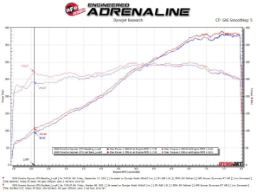 Picture of aFe MACHForce XP 2-25in-2-5in 304SS Exhaust Cat-Back 20-22 Porsche Cayman GT4 718 - Polished Tips