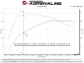 Picture of aFe Momentum GT Pro 5R Cold Air Intake System 19-21 MINI Cooper S F56 L4-2-0L t