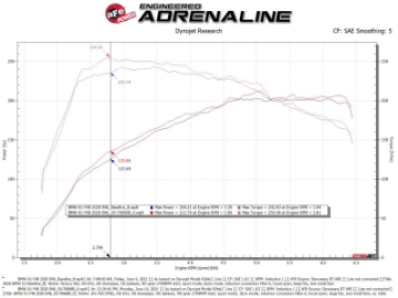 Picture of aFe Momentum GT Pro 5R Cold Air Intake System 19-21 MINI Cooper S F56 L4-2-0L t